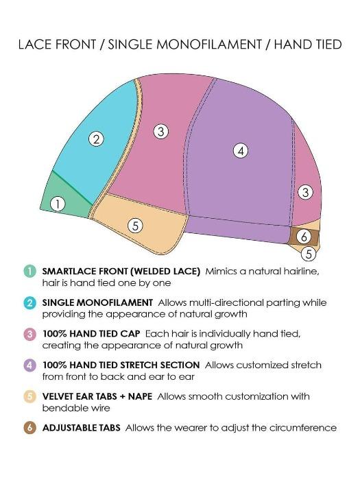 Carrie Hand Tied | Remy Human Hair Lace Front Wig (Mono Top) - Image 9